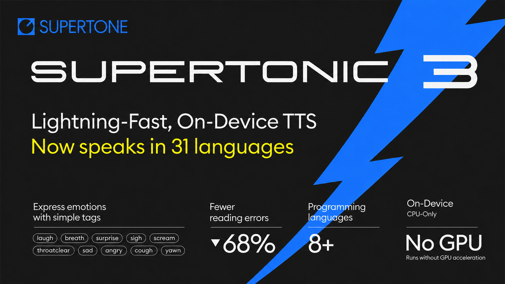 Supertonic 3 expliqué : 31 langues dans Local TTS